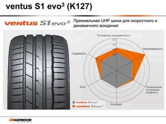 Hankook Ventus S1 evo3 K127 (2)